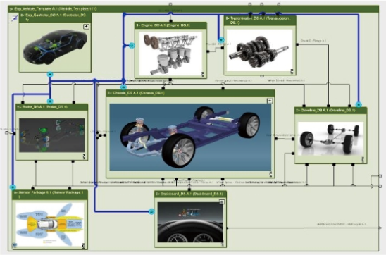 CATIA V6